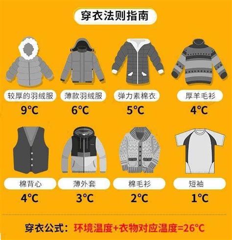 今天適合穿什麼衣服|「26度穿搭法」是什麼？對抗早晚溫差大！5大保暖公。